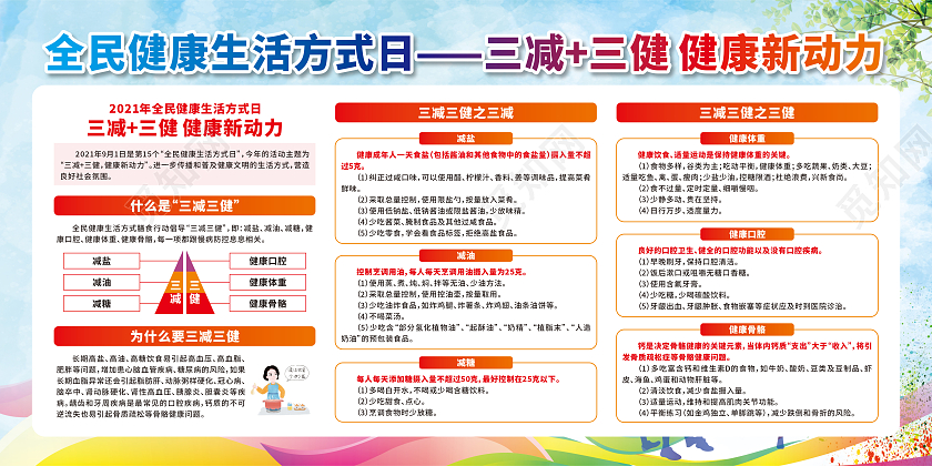 绿色水彩三减三健健康新动力宣传栏三减三健宣传栏