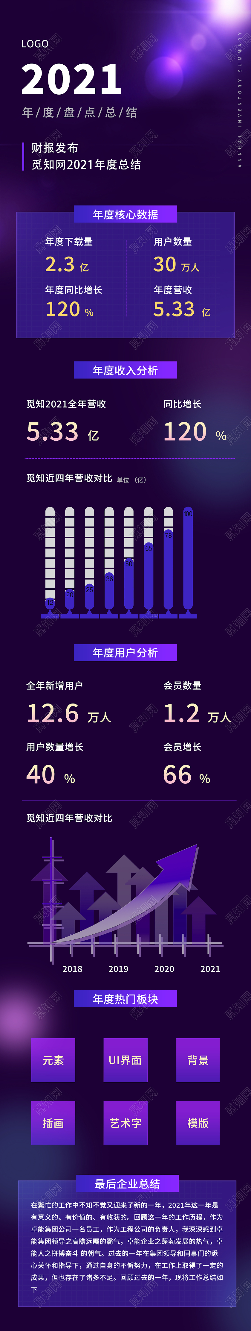 紫色大气2021年度盘点总结UI手机长图科技炫光2019年度盘点总结活