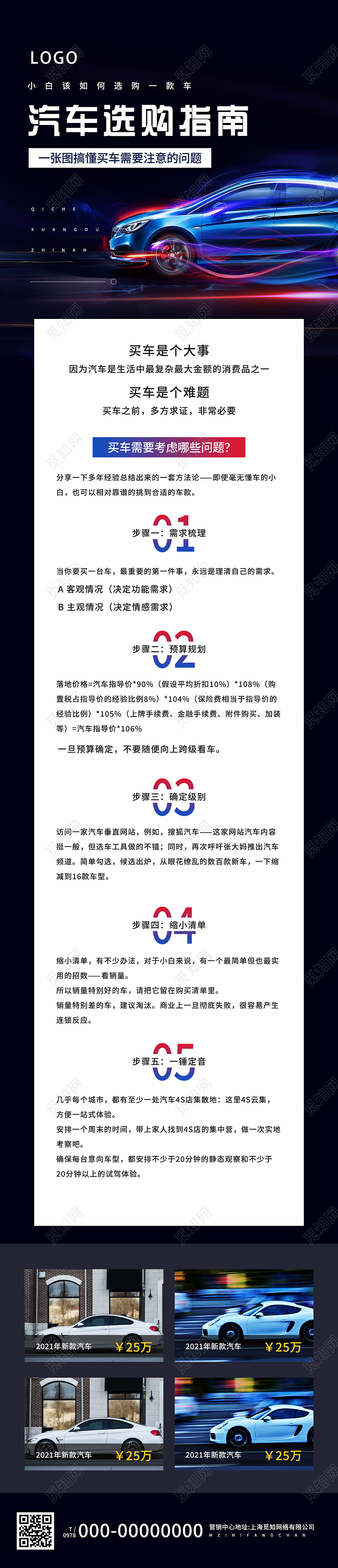 黑色简约汽车选购指南UI手机长图汽车知识长图