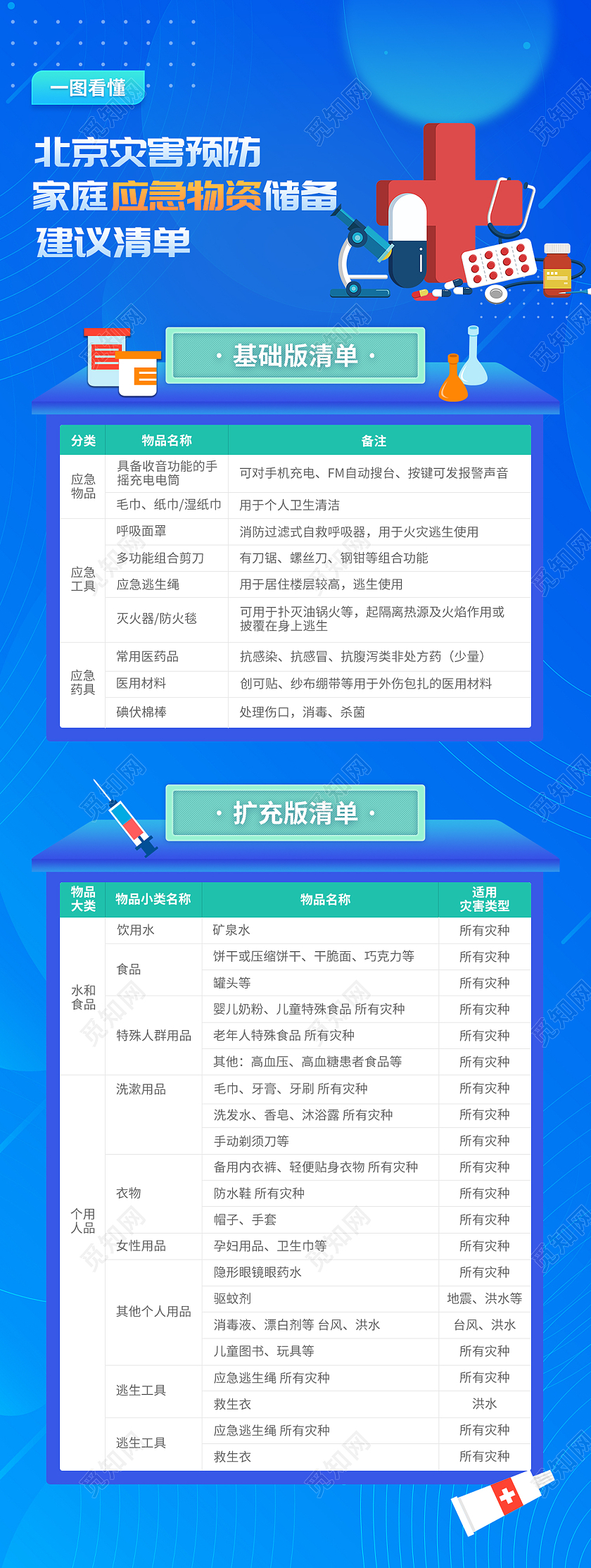 蓝色简约风司法党政北京灾害预防家庭应急物资储备宣传手机长图
