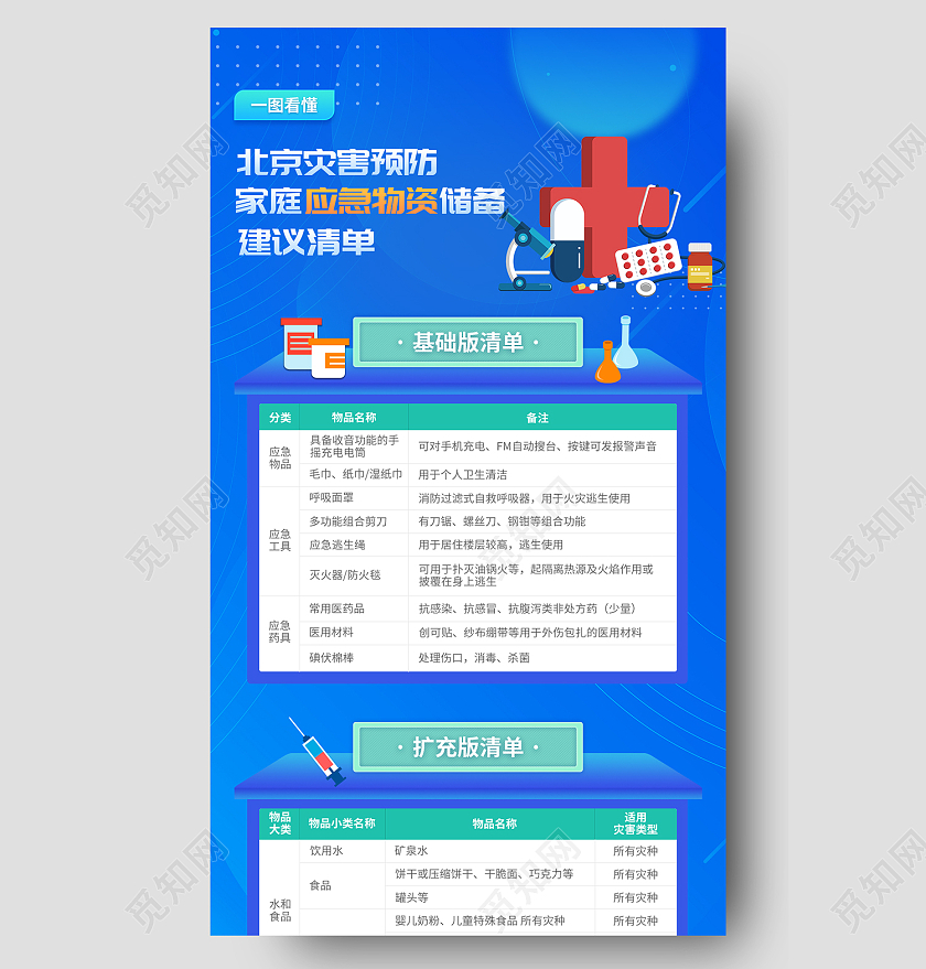 蓝色简约风司法党政北京灾害预防家庭应急物资储备宣传手机长图