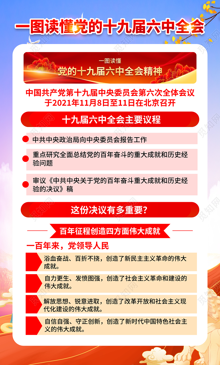 蓝色风格十九届六中全会宣传海报十九届六中全会宣传栏