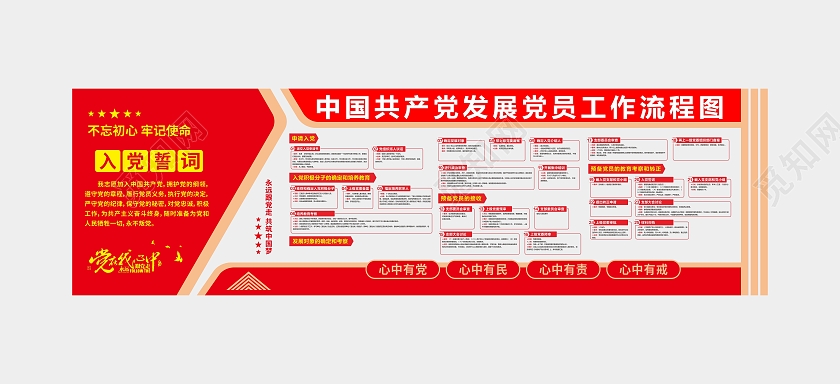 红色大气发展党员工作流程图文化墙
