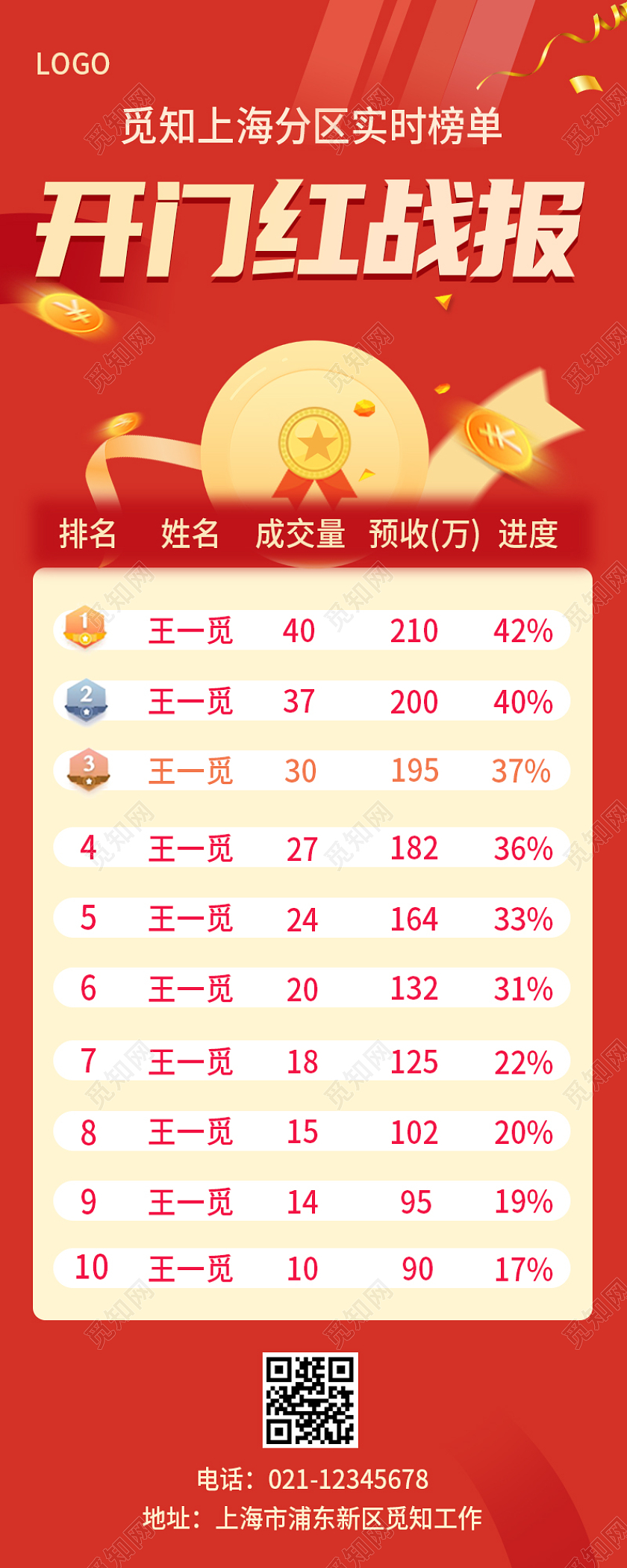 红色简约时尚大气看门红战报手机长图开门红战报