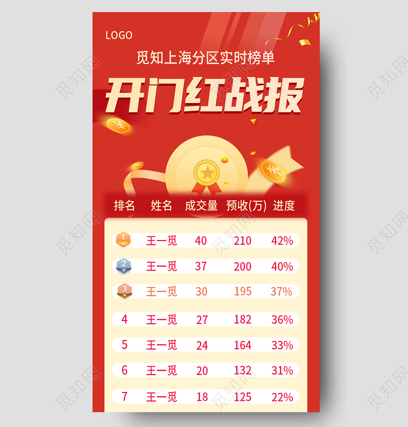 红色简约时尚大气看门红战报手机长图开门红战报