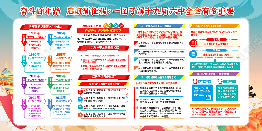 蓝色国潮风格聚焦党的十九届六中全会宣传栏