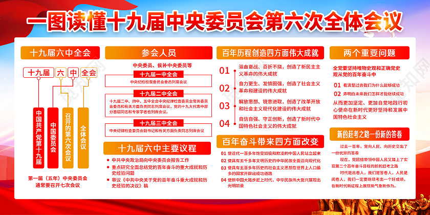 蓝色风格一图读懂十九届六中全会宣传栏