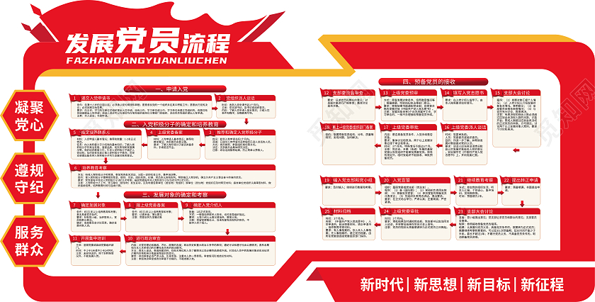 红色大气简约发展党员流程文化墙发展党员工作流程