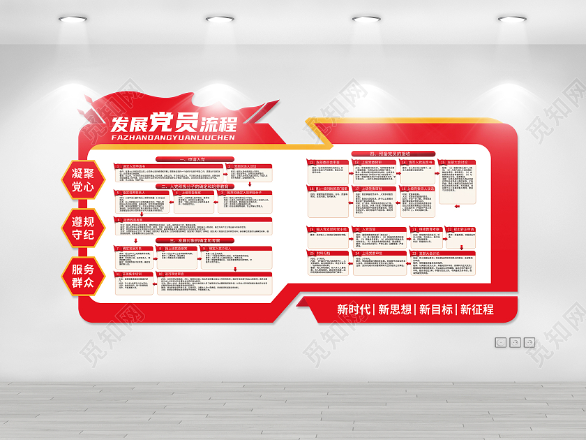红色大气简约发展党员流程文化墙发展党员工作流程