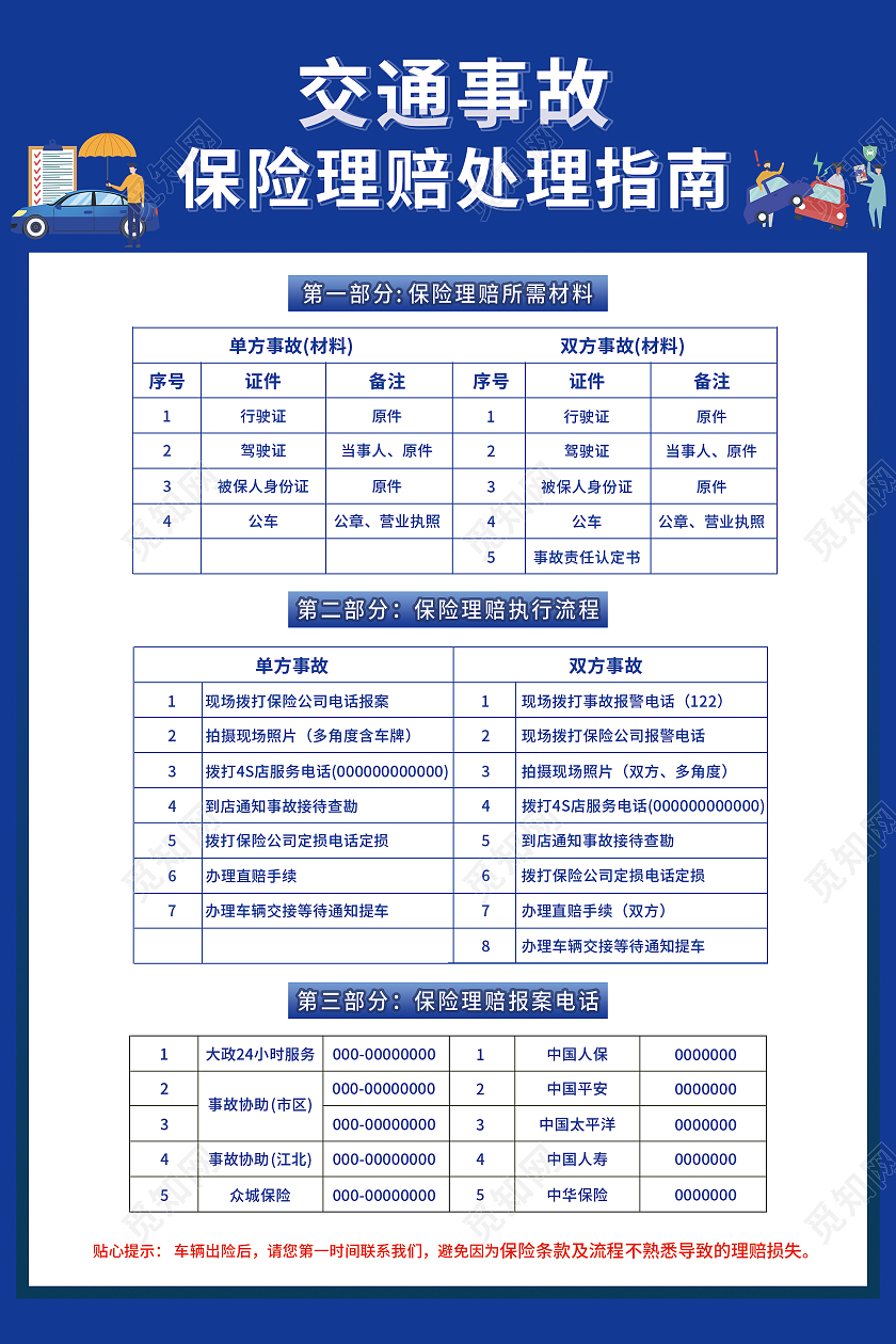 蓝色简约交通事故保险理赔处理指南海报