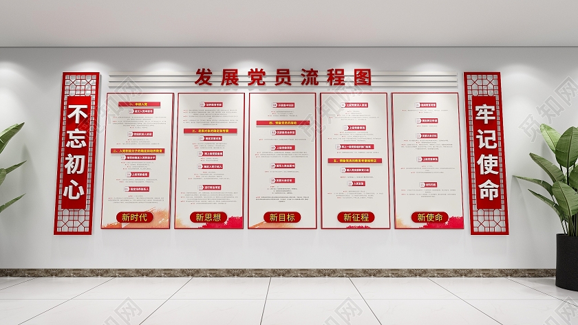 红色边框党建风格党员发展流程图文化墙发展党员工作流程