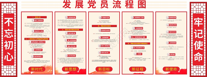 红色边框党建风格党员发展流程图文化墙发展党员工作流程