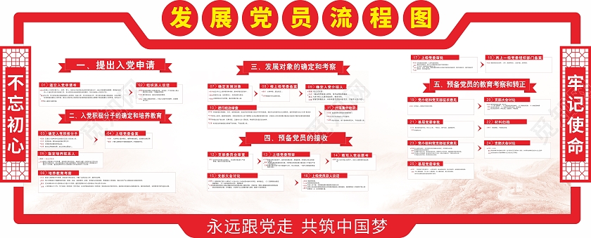 大气红色风格党建发展党员流程图文化墙发展党员工作流程