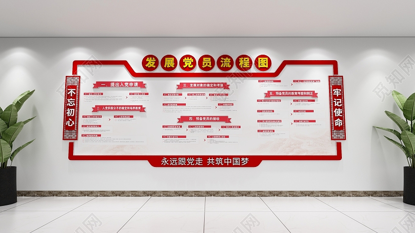 大气红色风格党建发展党员流程图文化墙发展党员工作流程