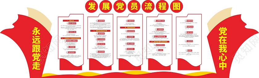 红色大气飘带风格党建发展党员流程图文化墙发展党员工作流程