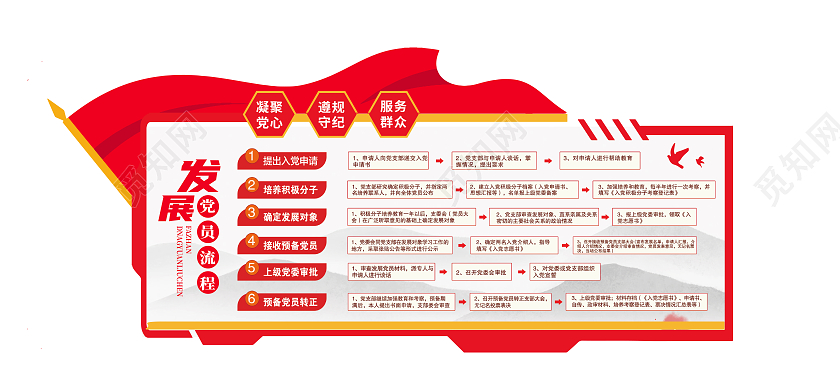 红色简约大气发展党员流程文化墙发展党员工作流程