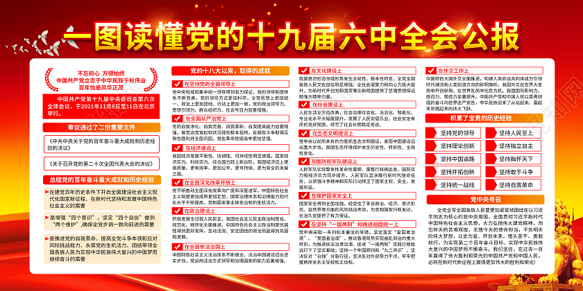 红黄风格一图读懂十九届六中全会宣传栏