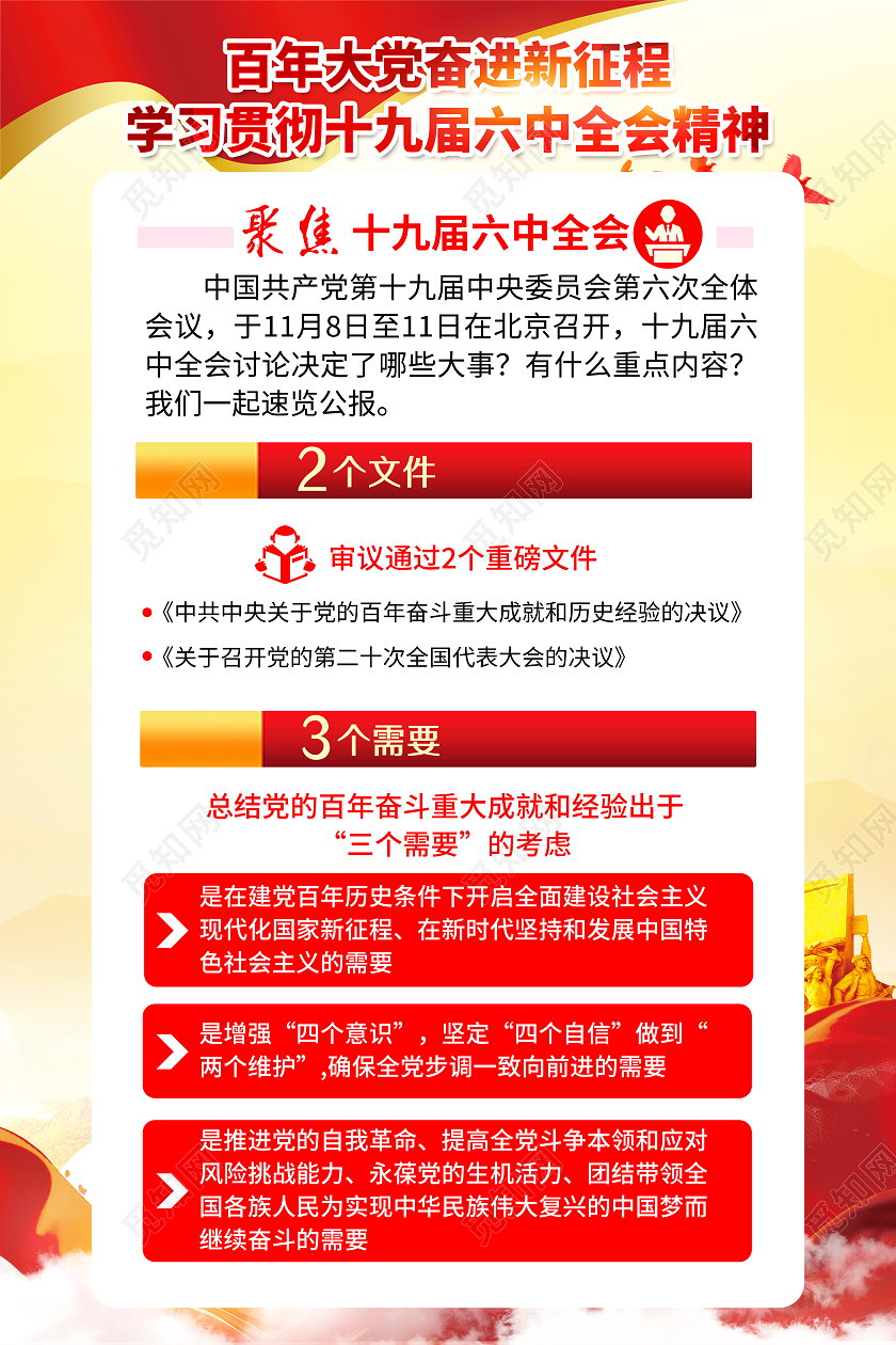 黄色风格一图读懂十九届六中全会十九届六中全会宣传栏