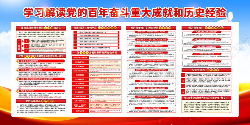 蓝色风格学习党的百年奋斗重大成就和历史经验建党百年成就经验