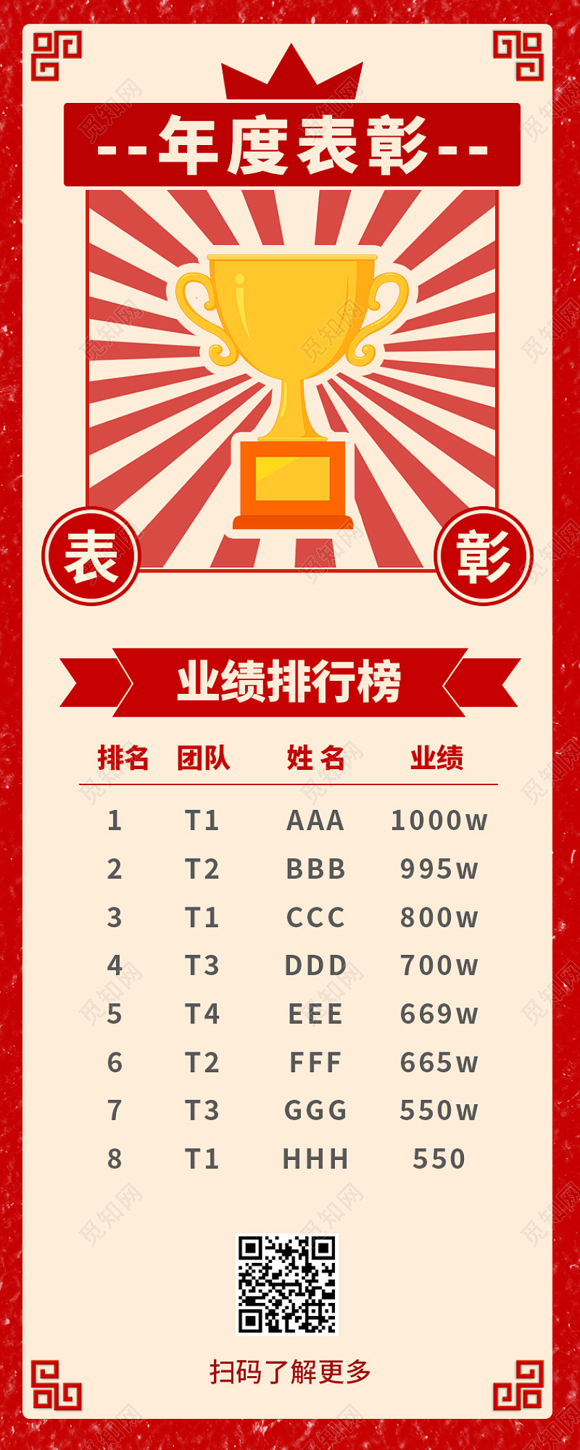 红色国潮年度表彰喜报长图手机长图