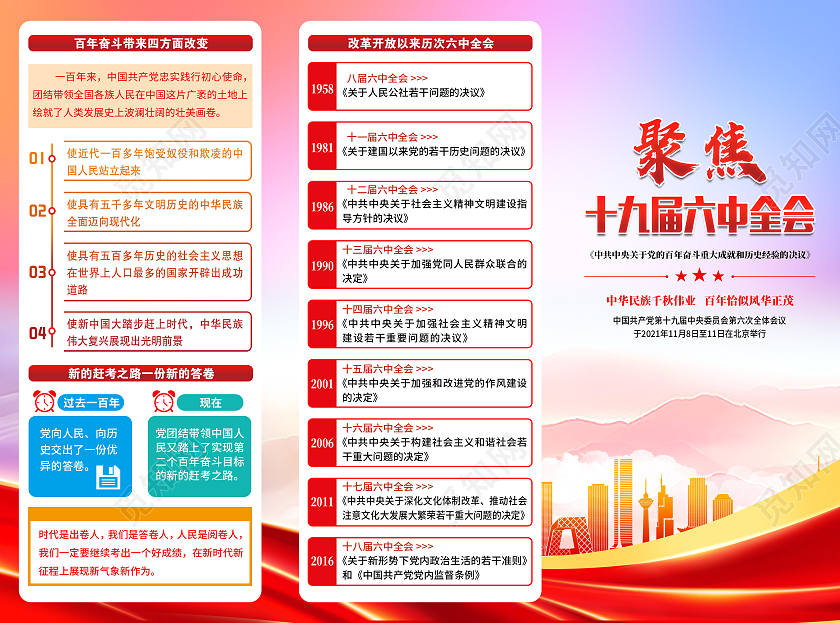 水彩折页学习宣传贯彻党的十九届六中全会精神三折页十九届六中全会折页