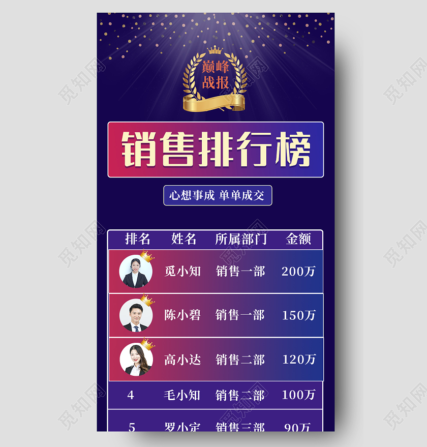 蓝色渐变创意销售排行榜喜报长图