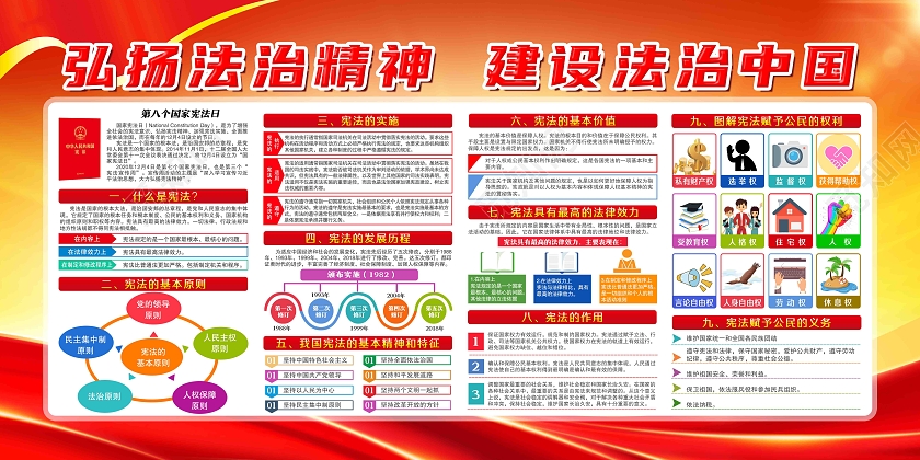 红色简约弘扬法治精神建设法治中国宪法日宣传展板国家宪法日宣传栏