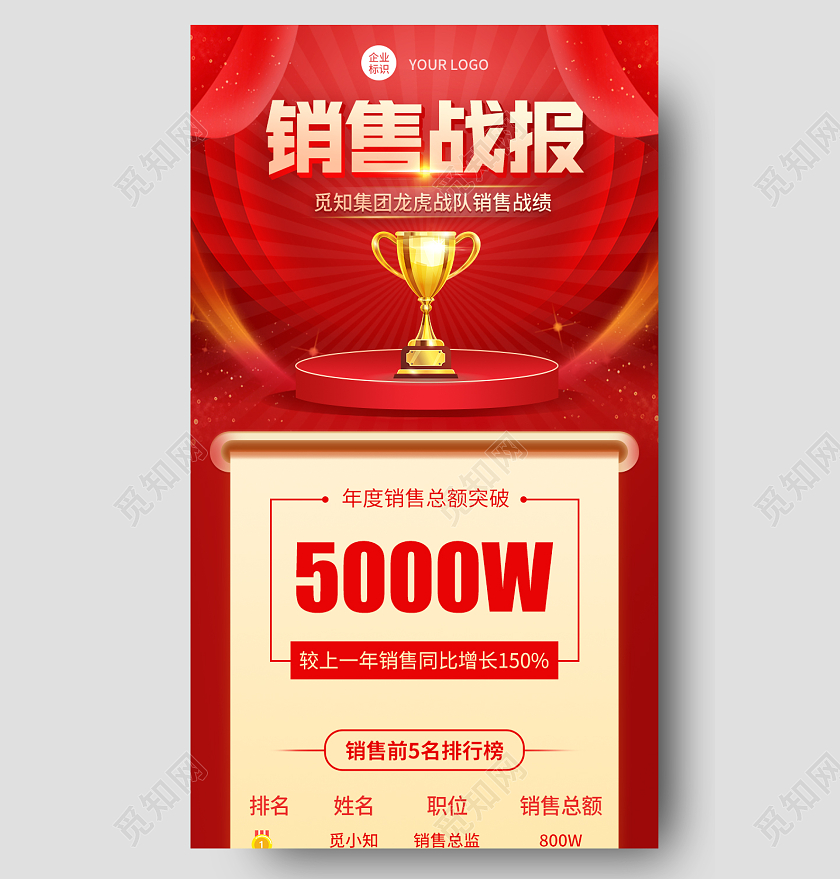 红色大气销售战报销售战报长图销售排行榜手机长图