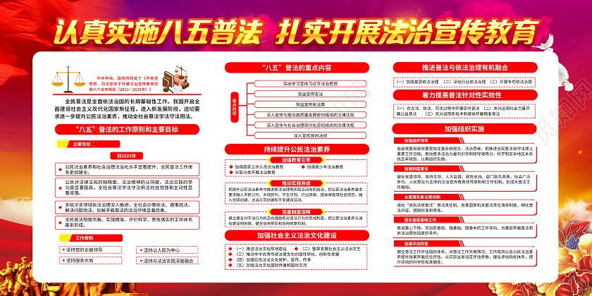 紫色水彩风格八五普法规划宣传栏八五普法宣传栏