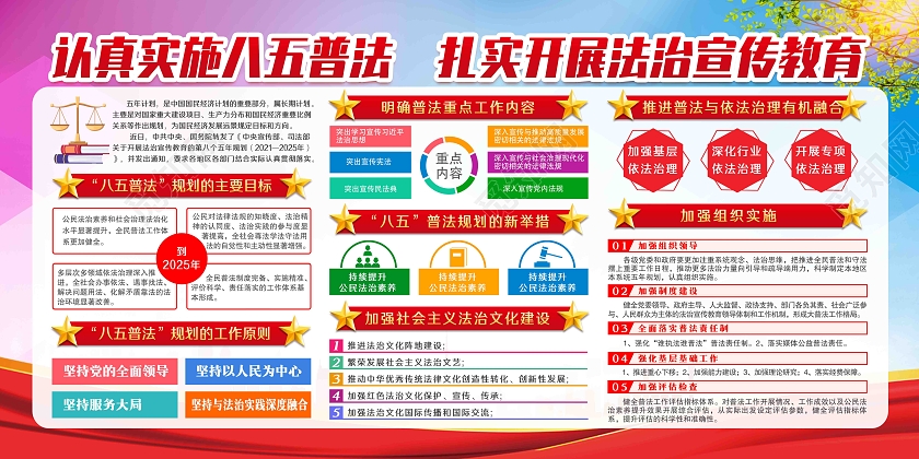 八五普法宣传栏开展法制宣传教育提高全民法制意识八五普法展板