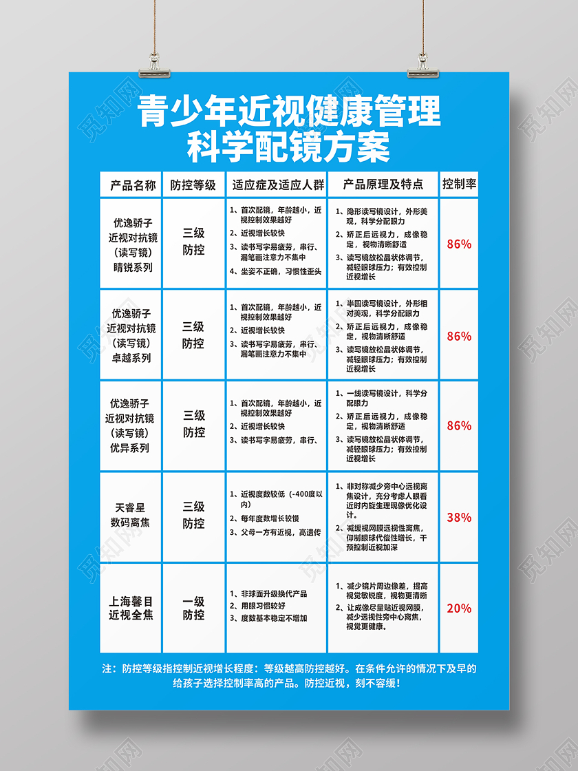 蓝色简约青少年近视健康管理方案海报背景方案展板
