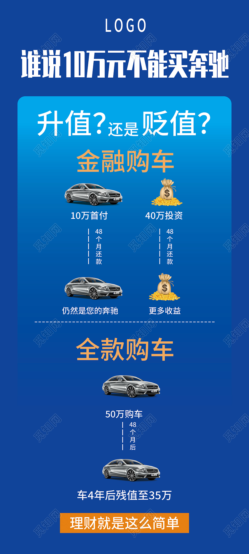 蓝色简约谁说十万不能买奔驰汽车活动展架易拉宝汽车金融