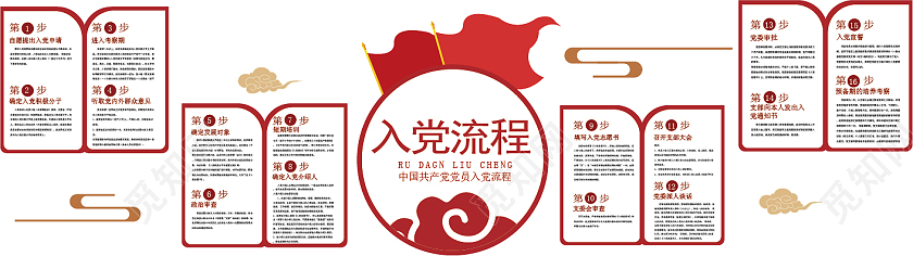 红色简约入党流程宣传文化墙入党流程文化墙文化墙