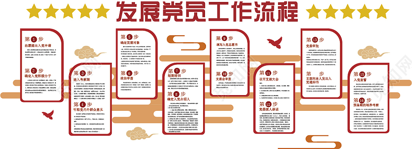 红色简约入党流程宣传文化墙入党流程文化墙文化墙