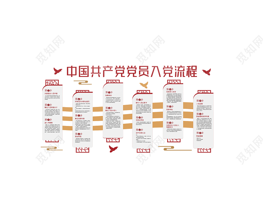 红色简约入党宣传文化墙入党流程文化墙文化墙
