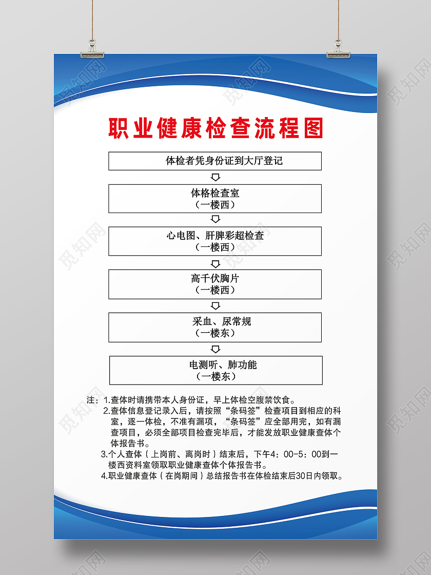 蓝色简约职业健康检查流程图职业健康海报