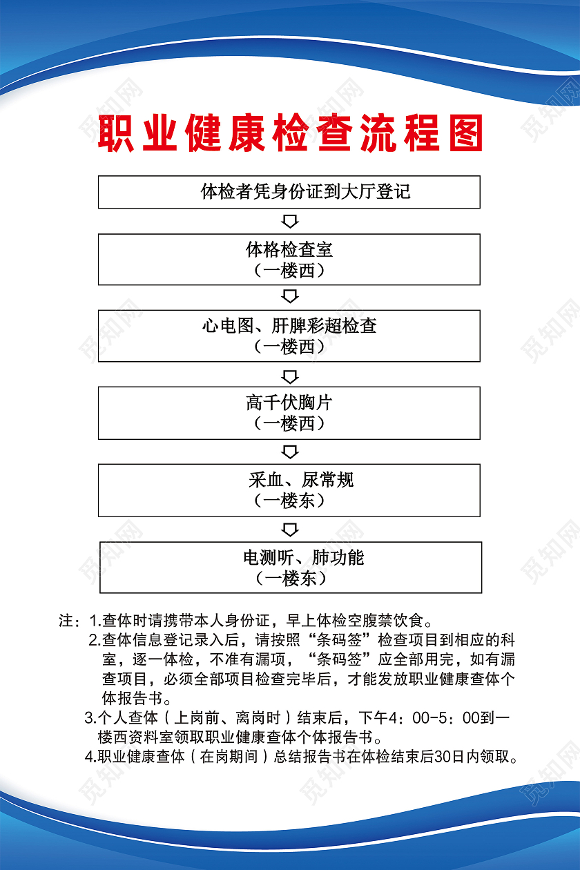 蓝色简约职业健康检查流程图职业健康海报