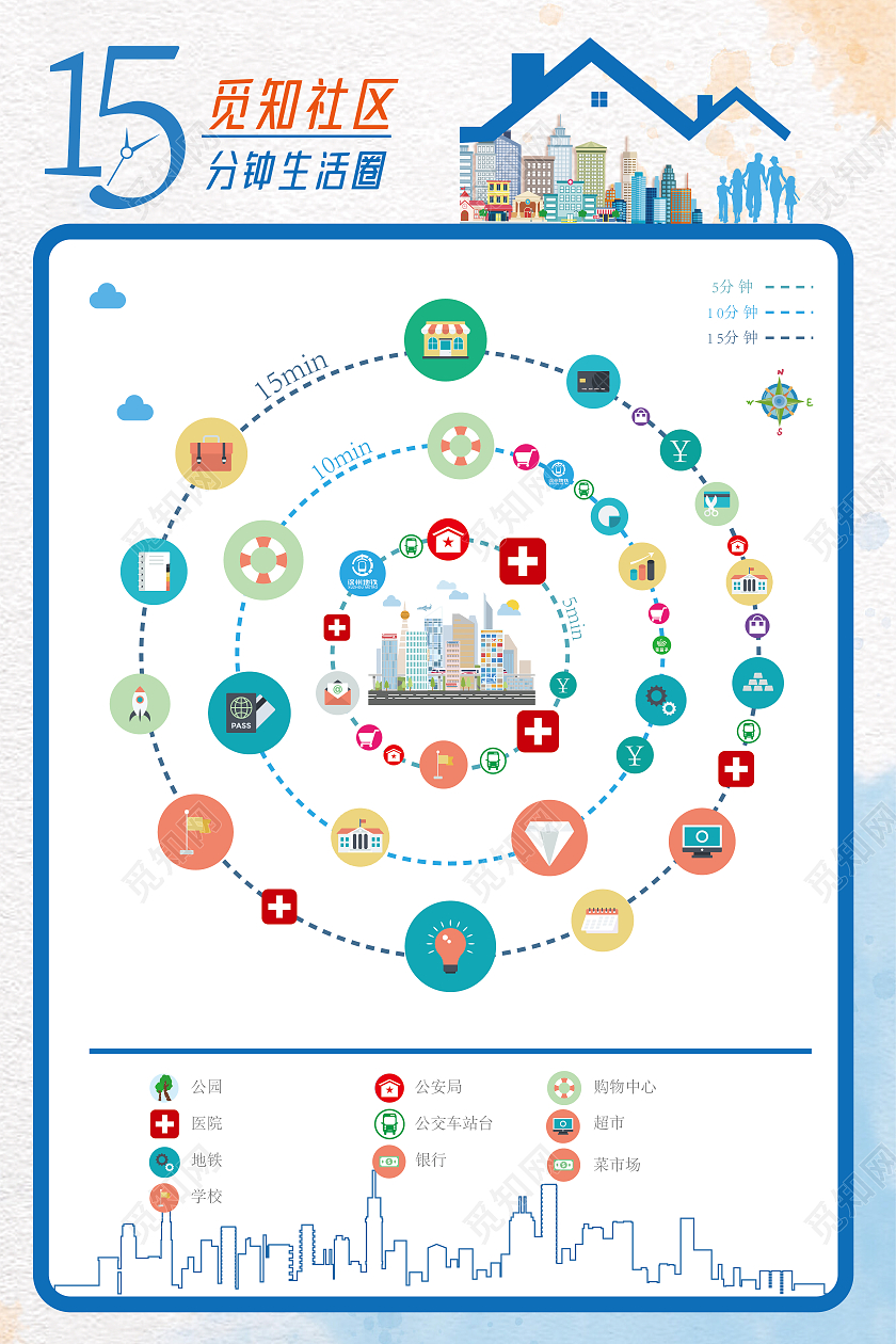白色简约十五分钟生活圈宣传海报十五分钟生活圈海报15分钟生活圈