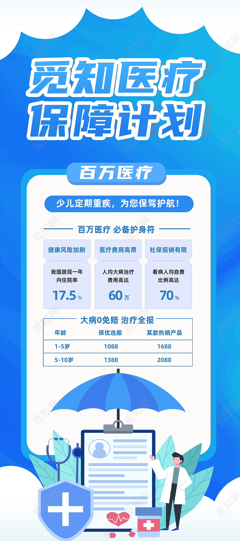 蓝色简约医疗保障计划医疗保障展架易拉宝