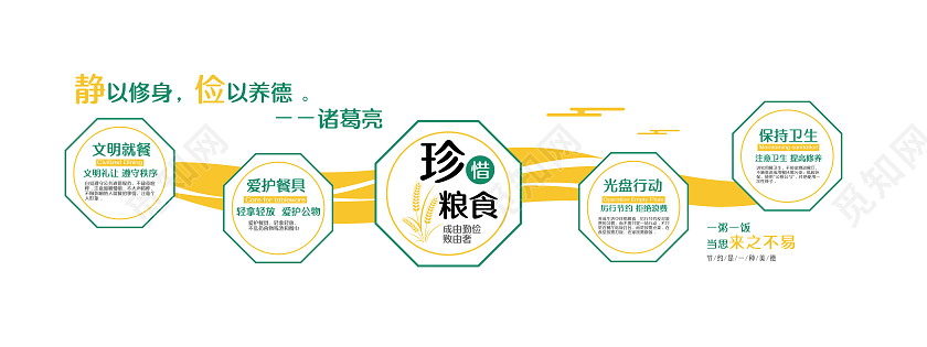 黄色和绿色简约风珍惜粮食餐厅文化墙设计街舞比赛