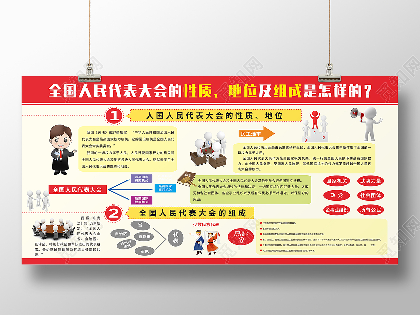 红色简约全国人大代表大会性质组成成分展板背景人大展板