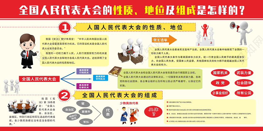 红色简约全国人大代表大会性质组成成分展板背景人大展板