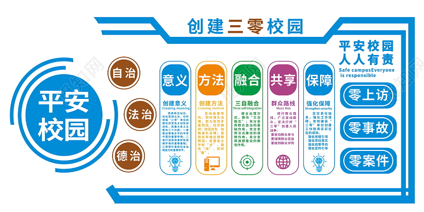 提升学校现代治理能力建设三零平安校园展板设计三零创建