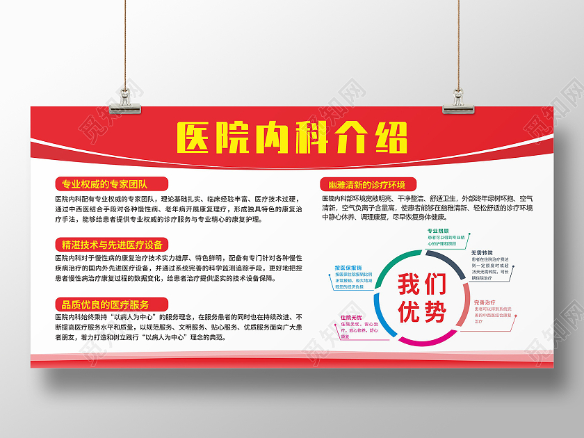 红色简约医院科室简介介绍展板背景科室介绍展板
