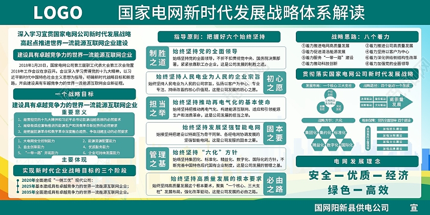 绿色商务国家电网展板国网