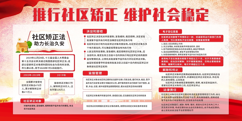 红色简约城市文明社区矫正展板背景
