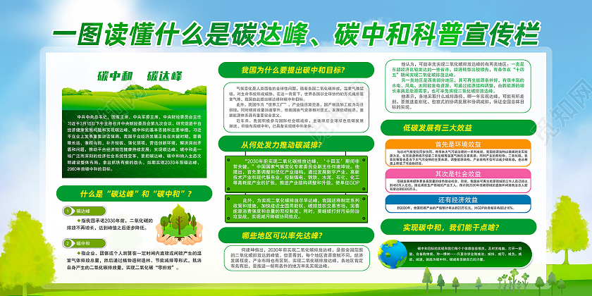 绿色手绘节能减排助力碳中和碳达峰宣传栏
