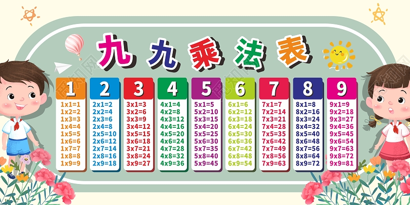 米色简约乘法口诀乘法表少儿速算展板背景乘法口诀表展板