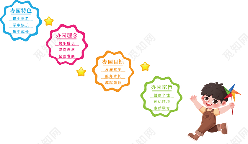 彩色卡通简约办园理念办园目标幼儿园简介楼梯文化墙幼儿园简介幼儿园简介文化墙
