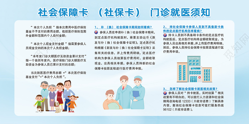 蓝色简约社会保障卡社保卡门诊就医须知宣传栏